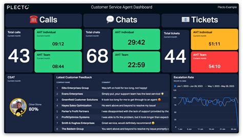 AGENT DASHBOARD ORIENTATION .